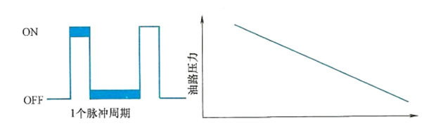 脈沖控制信號檢查圖-柴油發(fā)電機(jī)組.png