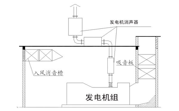 發電機房簡易布置示意圖.png