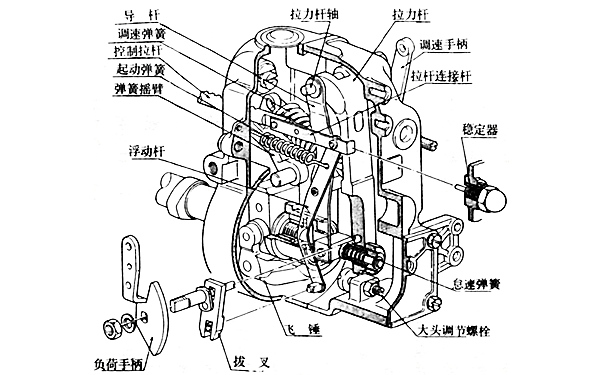 RFD型調(diào)速器結(jié)構(gòu)圖-柴油發(fā)電機組.png