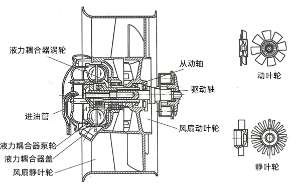 發電機軸流式風扇.png