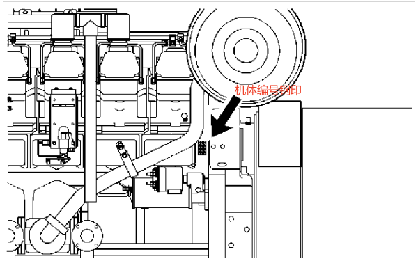 發(fā)動機機體編號鋼印位置.png