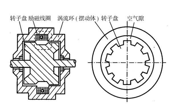 電渦流測功器結構示意圖-柴油發電機組.png