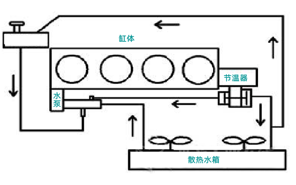 節溫器布置圖（出水口處）-柴油發電機組.png