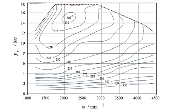 柴油機(jī)轉(zhuǎn)速與功率關(guān)系曲線圖.png