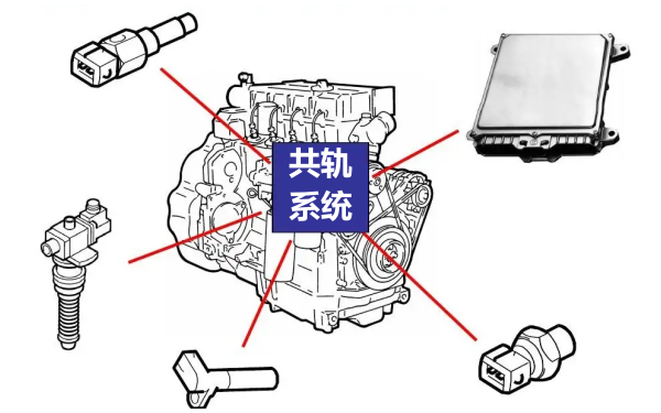 電控高壓共軌結構圖-柴油發電機組.png