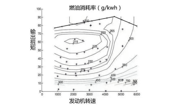 燃油消耗率-柴油發(fā)電機組.png