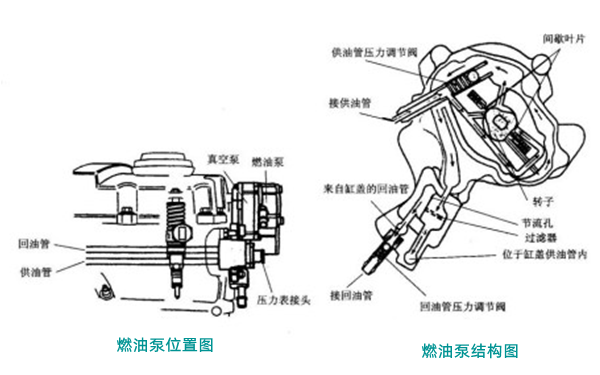 燃油泵位置及構(gòu)造圖-柴油發(fā)電機(jī)組.png