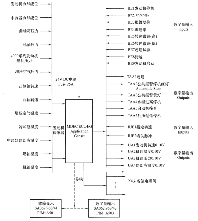 MTU柴油發電機MDEC控制系統圖.png