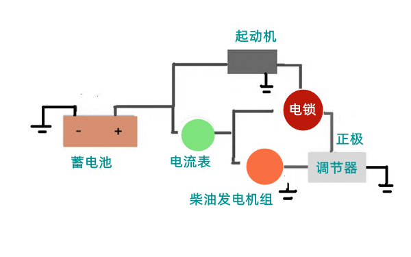 硅整流發(fā)電機與調(diào)節(jié)器線路圖.png