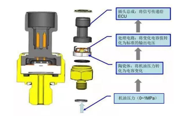 機油壓力傳感器電路圖-柴油發電機組.png