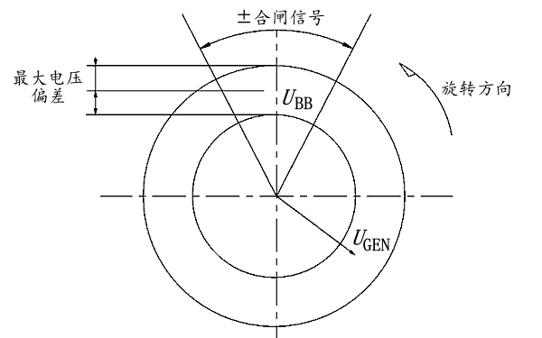 柴油發電機組并機合閘信號.png