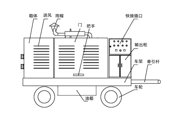 移動(dòng)電站-柴油發(fā)電機(jī)組.png