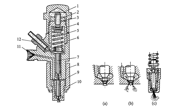 柴油發電機軸針式噴油器.png