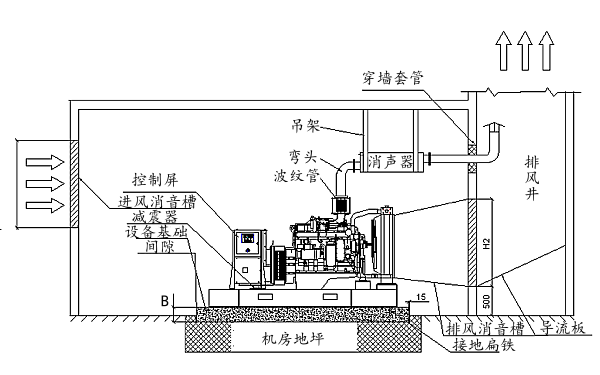 開架式柴油發(fā)電機組機房布置側視圖.png