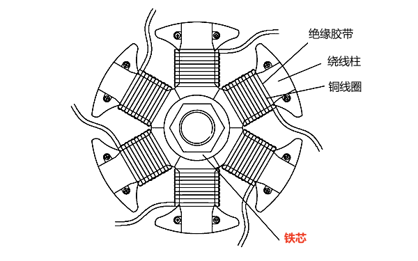 發電機定子鐵芯位置平面圖.png