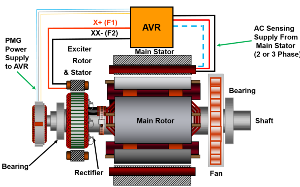 永磁發(fā)電機AVR接線圖.png