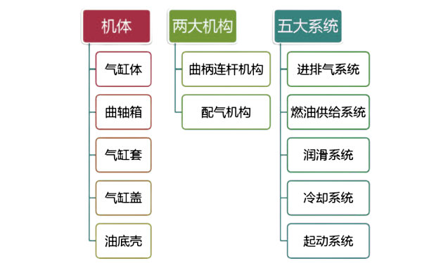 柴油發(fā)電機(jī)組結(jié)構(gòu)框圖.png