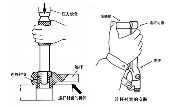 連桿襯套拆卸示意圖-柴油發電機組.png