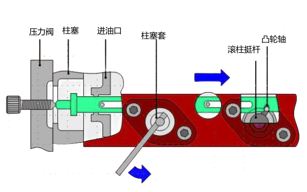 電控柴油機單體泵安裝示意圖.png