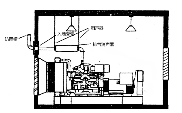 柴油發電機標準排煙系統安裝.png