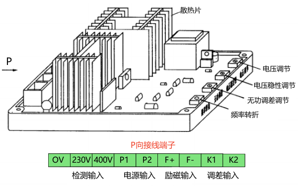 發(fā)電機(jī)AVR自動(dòng)電壓調(diào)節(jié)器示意圖.png