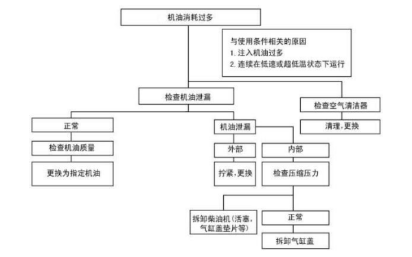 機(jī)油消耗量過大的原因分析.png