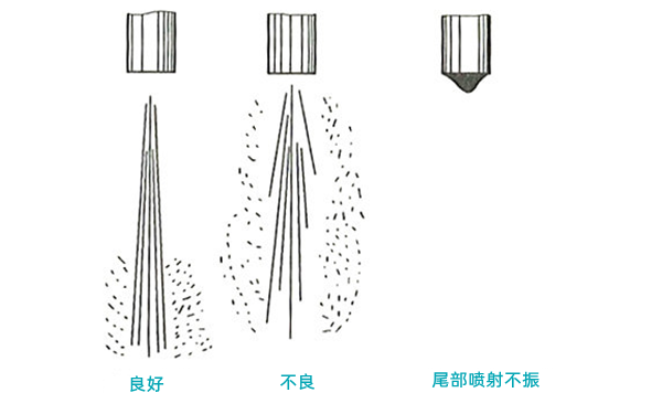 噴油器噴霧質量圖-柴油發電機組.png