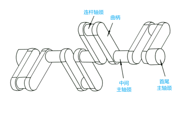 柴油機組合式曲軸典型結(jié)構(gòu)二.png