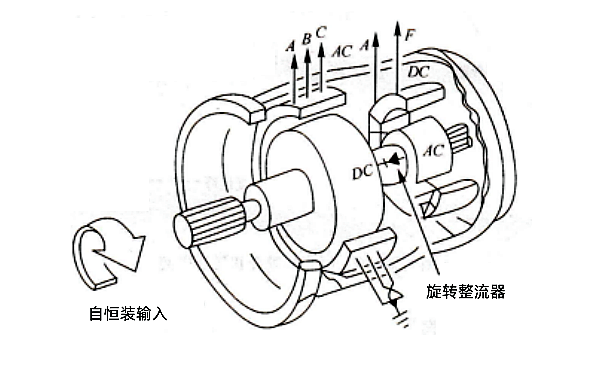 發電機旋轉整流器位置圖.png