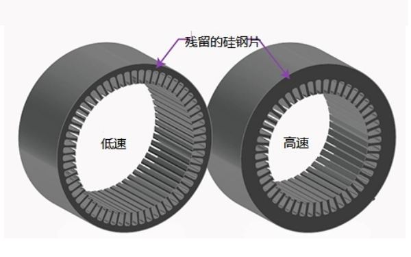 發電機高速旋轉的噪聲.png