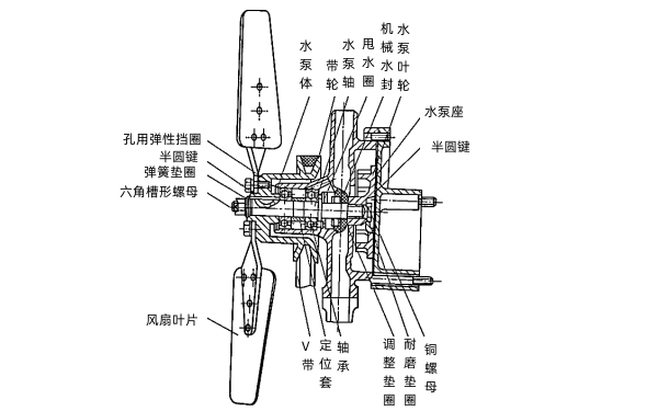 柴油機水箱風扇的構造圖.png