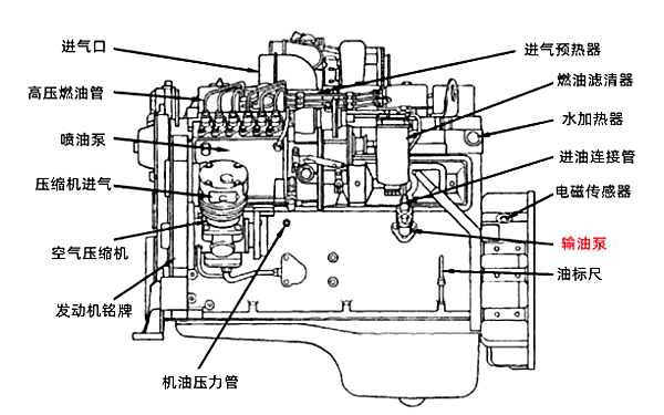 柴油發(fā)電機(jī)輸油泵位置圖.png