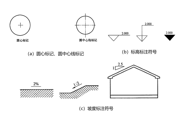 柴油發電機房圖紙圓心和坡度標注.png