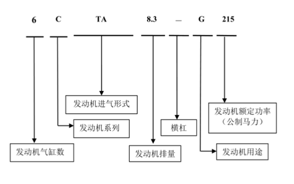 康明斯C系列發動機命名規則.png