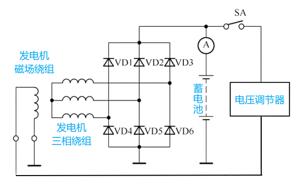 硅整流發(fā)電機原理圖.png