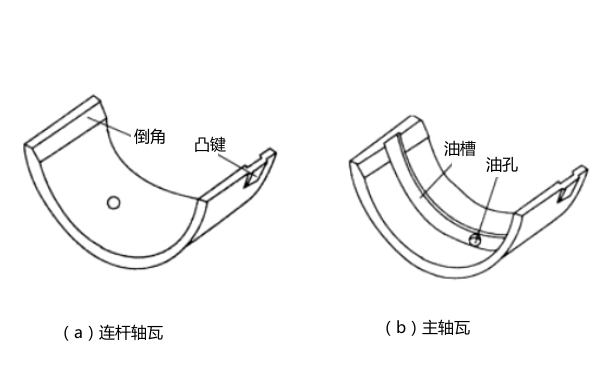 柴油發電機軸瓦的構造圖.png