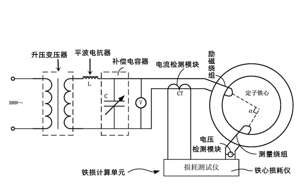 發(fā)電機(jī)定子鐵芯損耗測(cè)試裝置.png