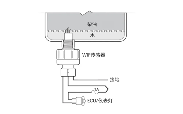 燃油含水量傳感器示意圖-柴油發動機.png