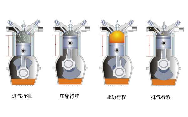 發(fā)動機工作原理示意圖.png