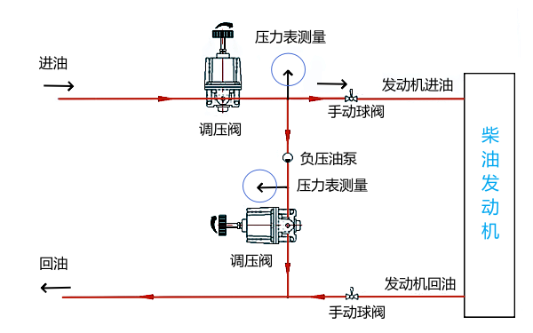 柴油機燃油壓力試驗接線圖.png