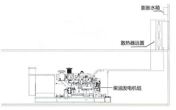 遠置水箱發電機組.png