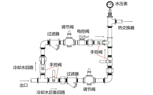 熱交換器冷卻系統(tǒng)的冷卻水回路圖-柴油發(fā)電機組.png