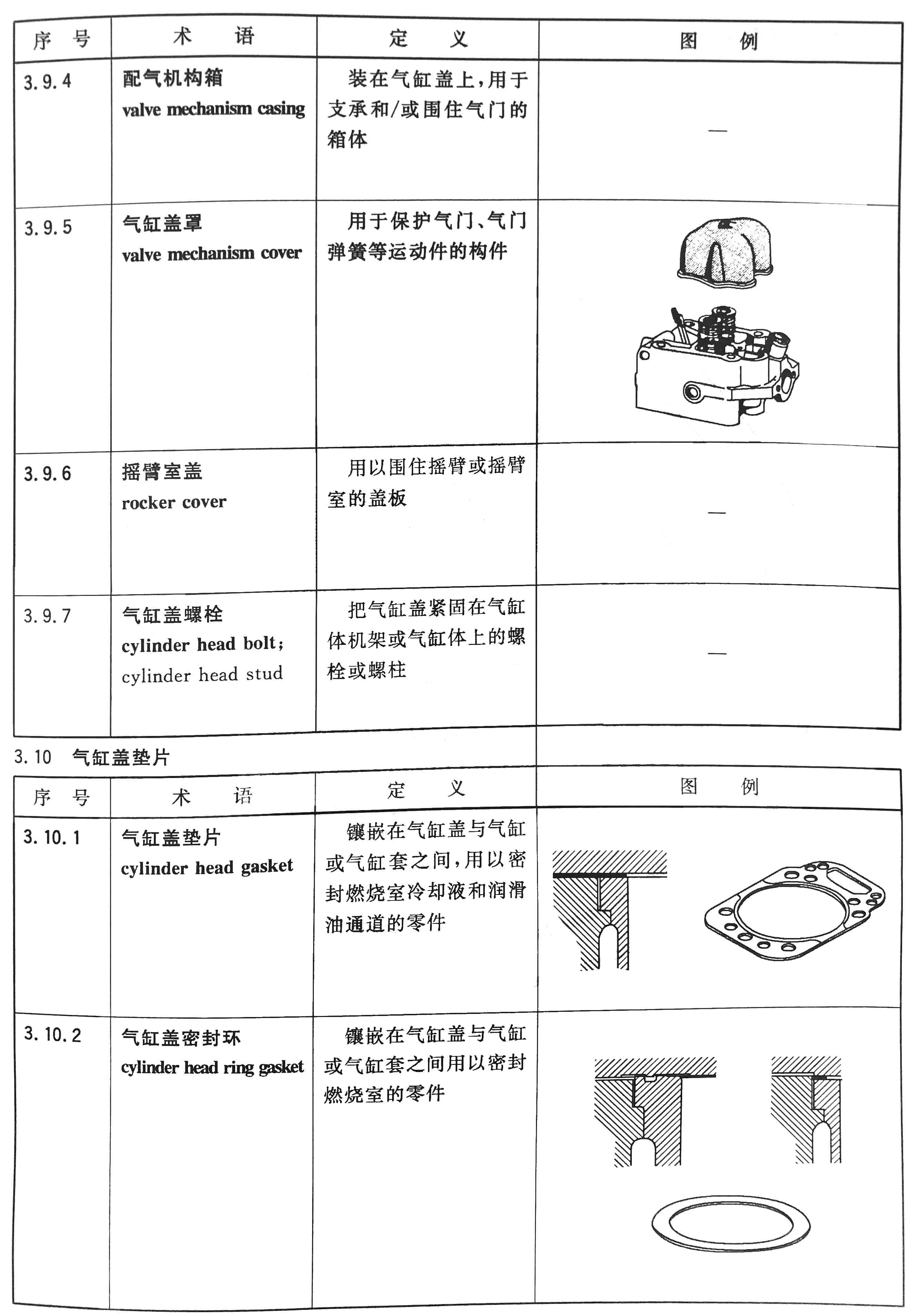 往復式內燃機  零部件和系統(tǒng)術語 第1部分：固定件及外部罩蓋07.jpg