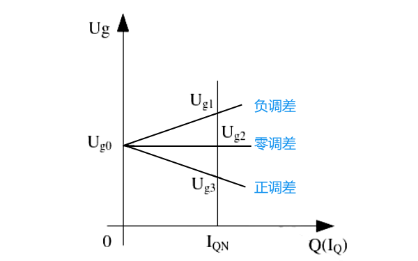 發電機無功功率分配曲線.png