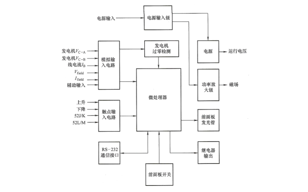 發(fā)電機(jī)自動(dòng)電壓調(diào)節(jié)器DVR2000E功能框圖.png