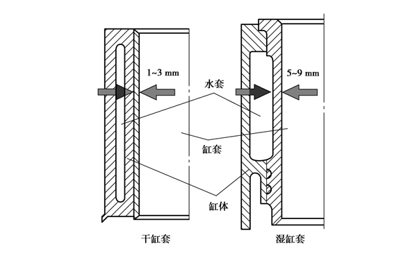 缸套示意圖-柴油發(fā)電機(jī)組.png