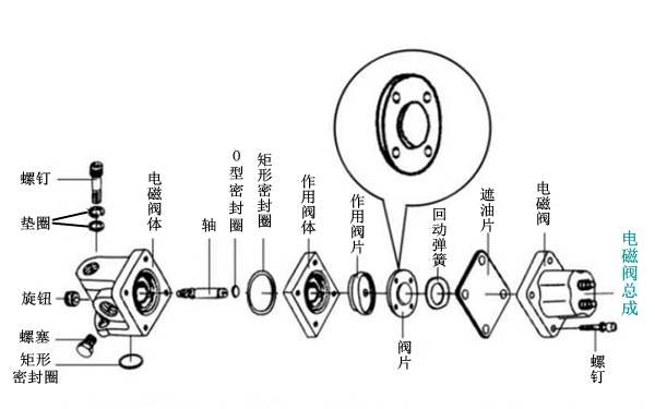 熄火停機電磁閥結構圖-柴油發電機組.png