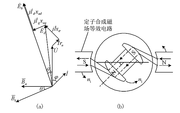 發電機功率角的意義.png