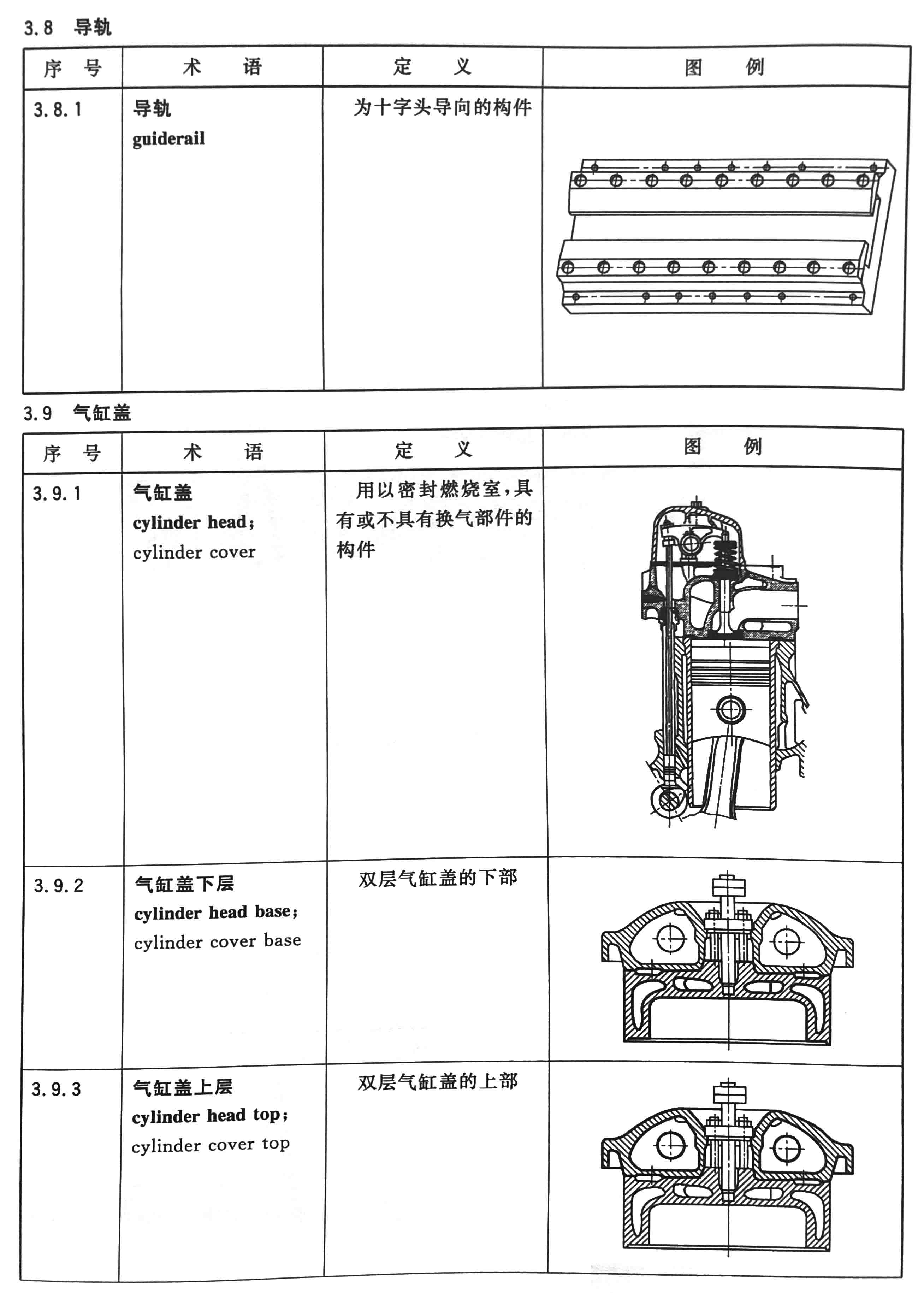 往復式內燃機  零部件和系統(tǒng)術語 第1部分：固定件及外部罩蓋06.jpg