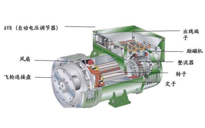 發電機的組織結構.png